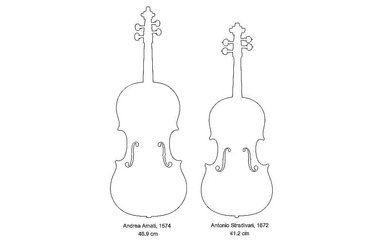 意大利中提琴的前生今世:前篇